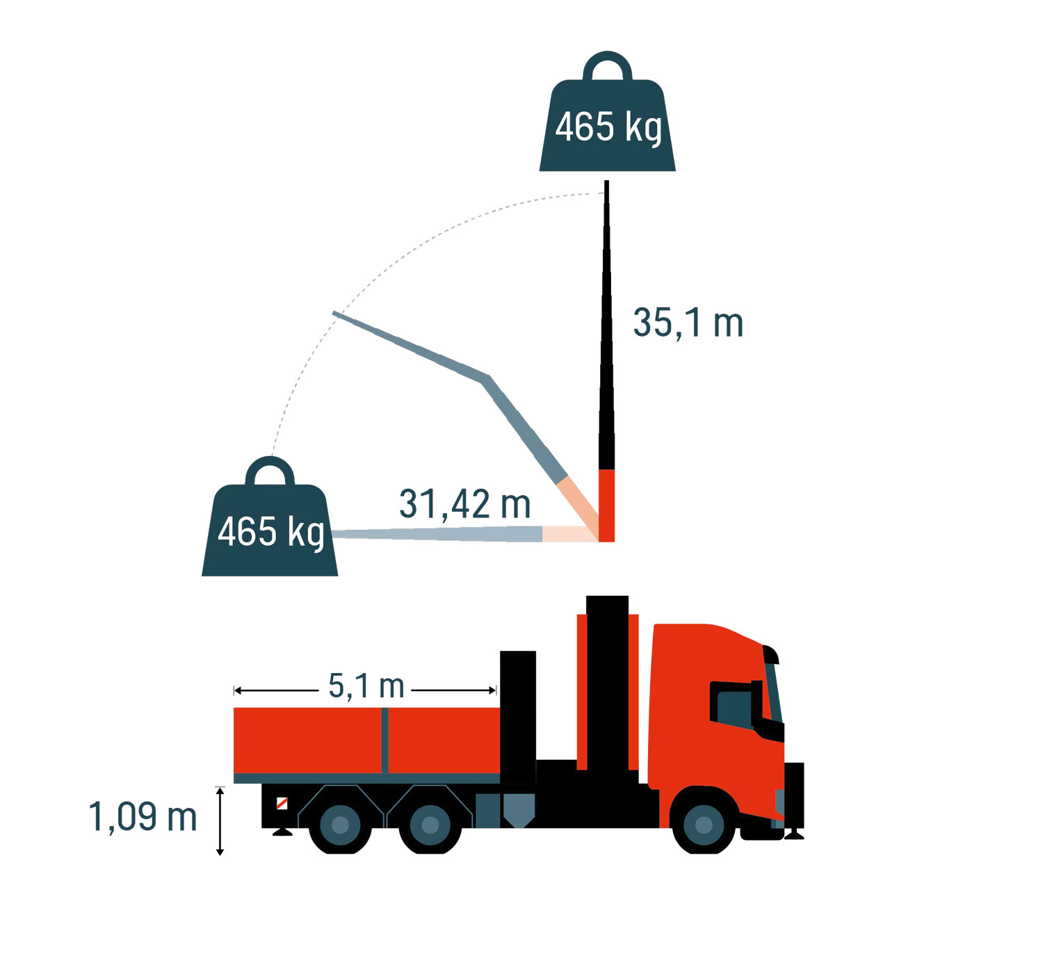 Swiss Camion - Les spécialistes de la grue en pleine action! - Die  Strassentransportfachzeitschrift der Schweiz